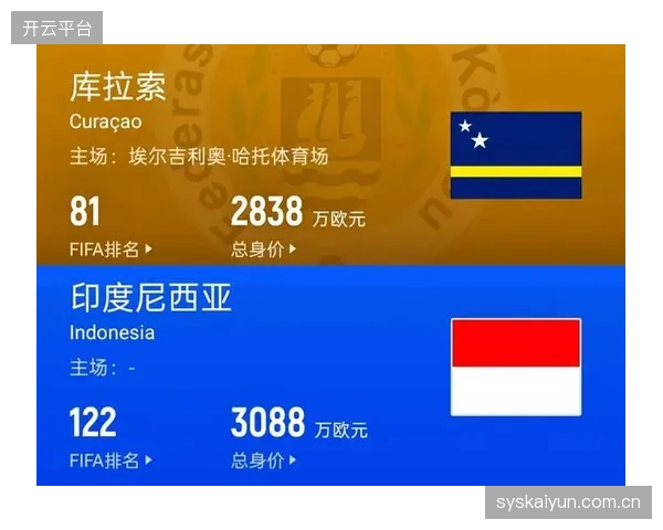 库拉索将通过世界杯舞台向全球展示国家形象,体育成为新名片。 库拉索将通过世界杯舞台向全球展示国家形象,体育成为新名片。